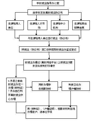 画布 592