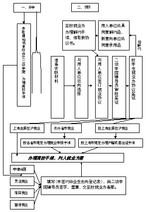 画布 3